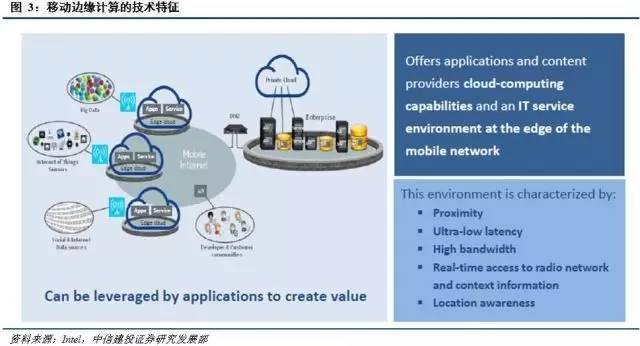 深度报告 移动边缘计算，站在5G“中央”——中信建投 通信 边缘计算设备