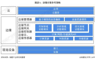 2022年中国边缘计算行业市场规模与竞争格局分析 华为、阿里引领边缘计算设备赛道