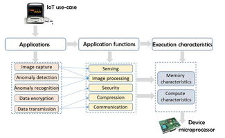 什么是边缘计算 edge computing 边缘计算的解释和3种类型