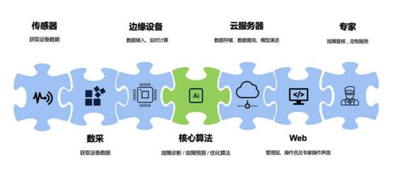 边缘计算黑盒子 智能时代的下一个基础设施